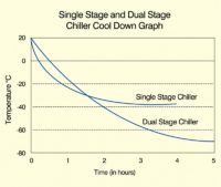 800x-_Page 65 – Single Stage and Dual Stage Chiller Graph